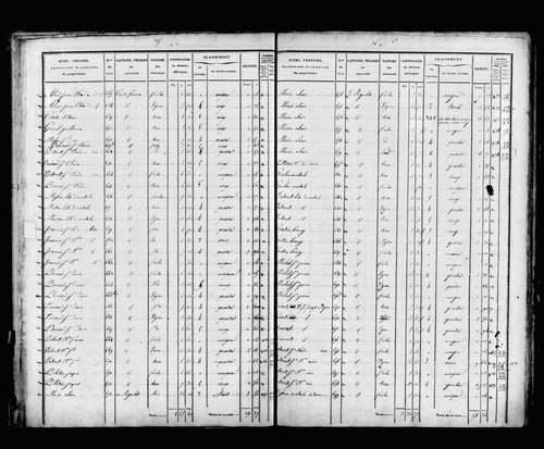 État de sections