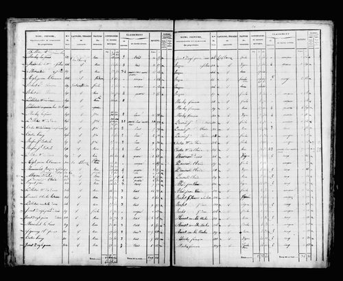 État de sections