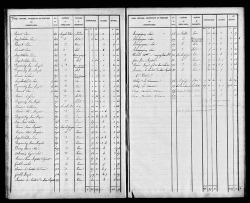 Etat de sections, s.d. [1828]