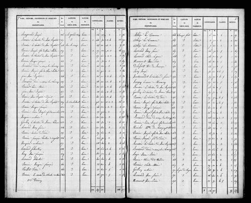 Etat de sections, s.d. [1828]