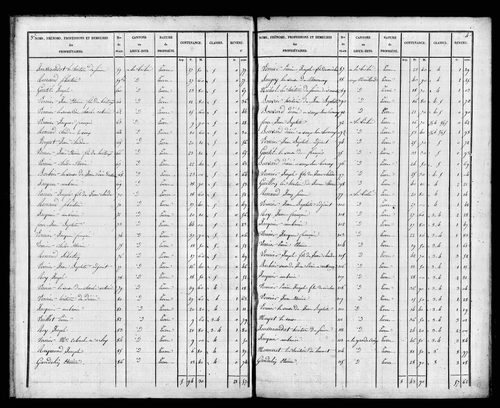 Etat de sections, s.d. [1828]