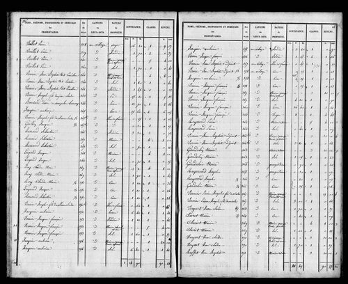Etat de sections, s.d. [1828]