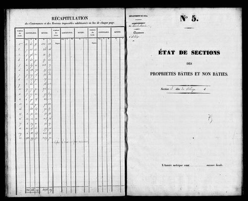 Etat de sections, s.d. [1828]
