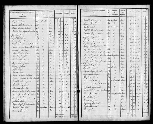 Etat de sections, s.d. [1828]