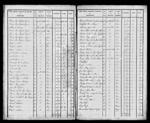 Etat de sections, s.d. [1828]