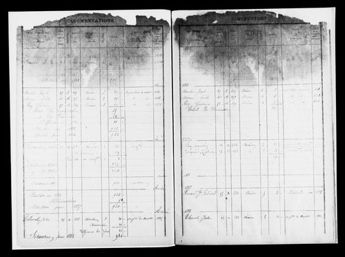 Matrices des propriétés bâties