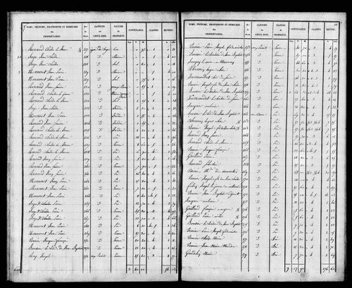 Etat de sections, s.d. [1828]