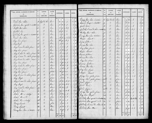 Etat de sections, s.d. [1828]