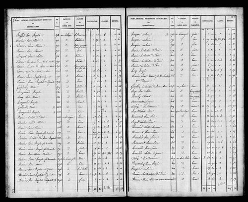 Etat de sections, s.d. [1828]