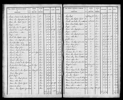 Etat de sections, s.d. [1828]