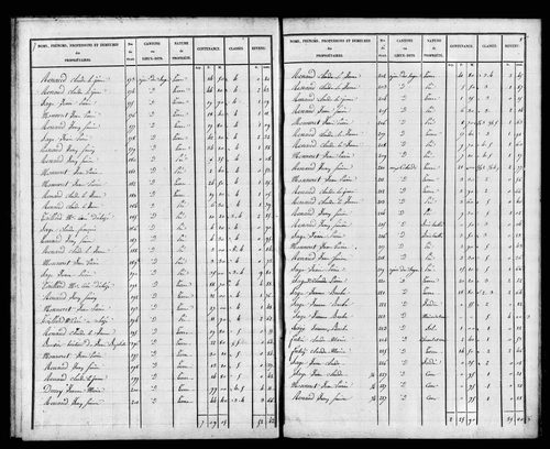 Etat de sections, s.d. [1828]
