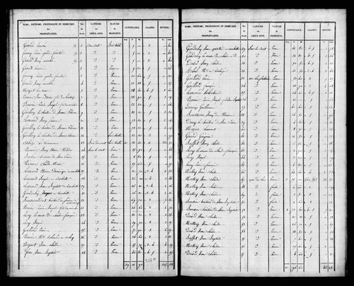 Etat de sections, s.d. [1828]