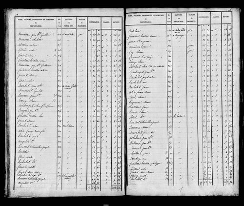 Etat de sections, s.d. [1826]