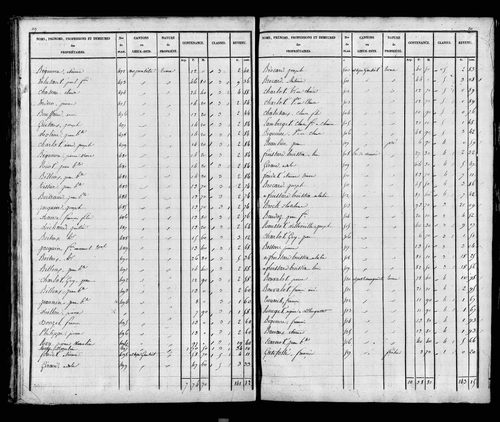 Etat de sections, s.d. [1826]