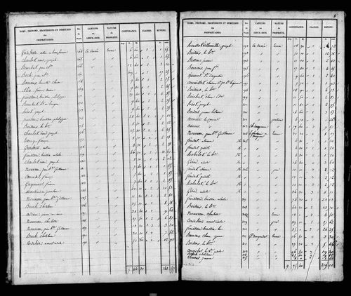 Etat de sections, s.d. [1826]