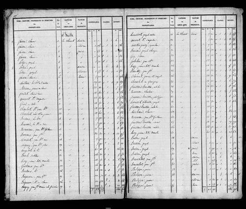 Etat de sections, s.d. [1826]