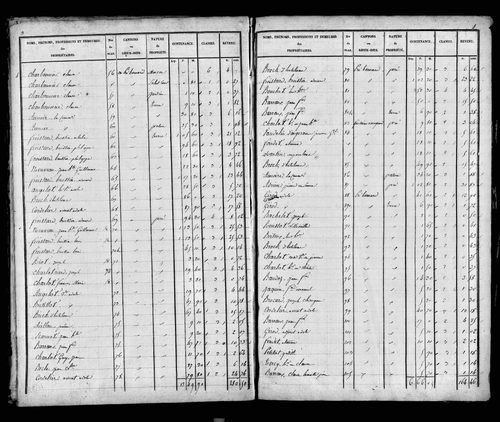 Etat de sections, s.d. [1826]