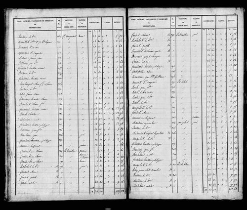 Etat de sections, s.d. [1826]