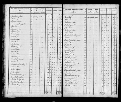 Etat de sections, s.d. [1826]
