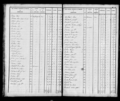 Etat de sections, s.d. [1826]