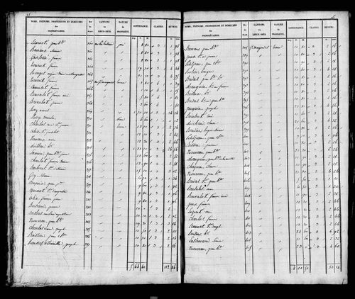 Etat de sections, s.d. [1826]