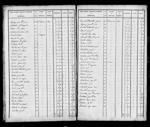 Etat de sections, s.d. [1826]