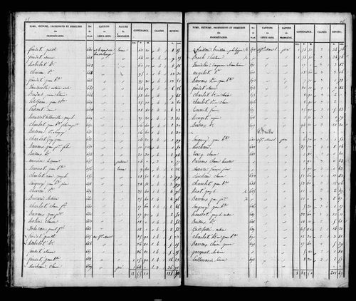 Etat de sections, s.d. [1826]