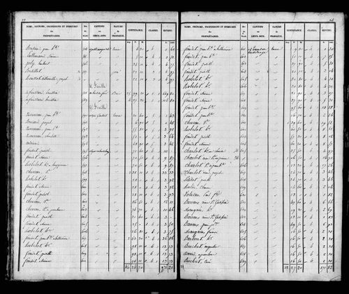 Etat de sections, s.d. [1826]
