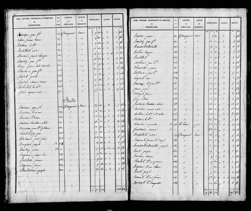 Etat de sections, s.d. [1826]