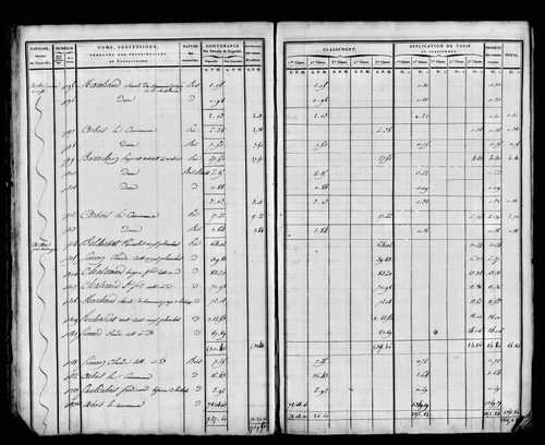 Etat de sections, sections D à G.