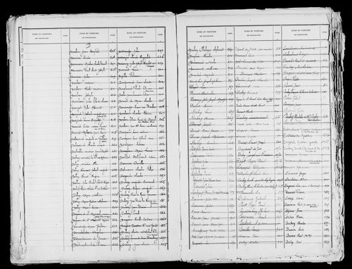 Matrice des propriétés bâties, case 1 à 896.