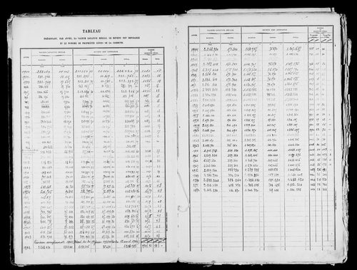 Matrice des propriétés bâties, case 1 à 896.