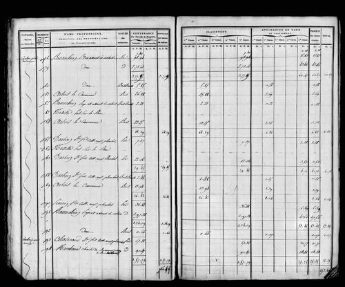 Etat de sections, sections D à G.