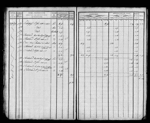 Etat de sections, sections D à G.