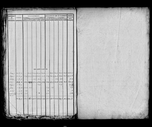 Etat de sections, sections A à D.