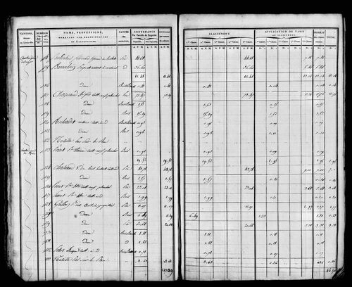 Etat de sections, sections D à G.