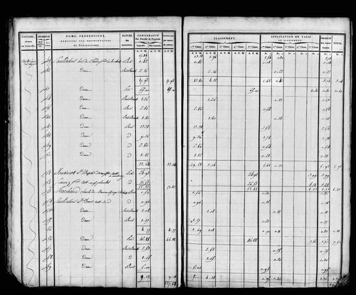 Etat de sections, sections D à G.