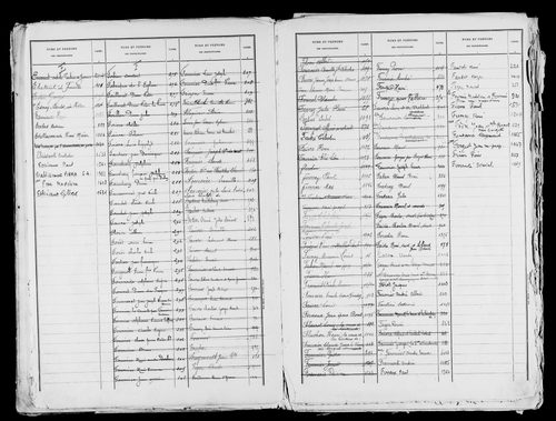 Matrice des propriétés bâties, case 1 à 896.