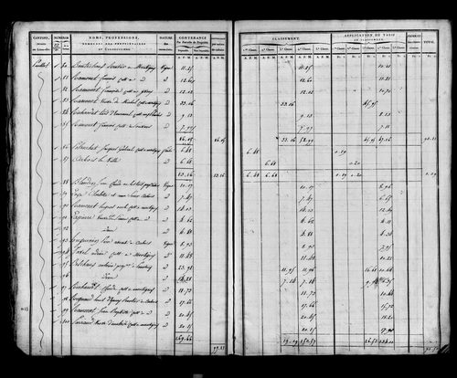 Etat de sections, sections A à D.