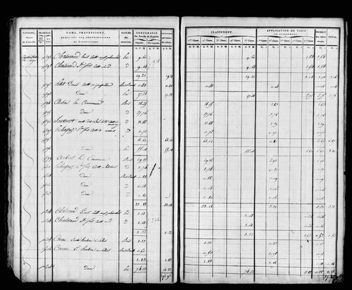 Etat de sections, sections D à G.