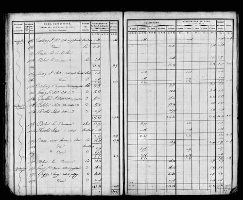 Etat de sections, sections D à G.