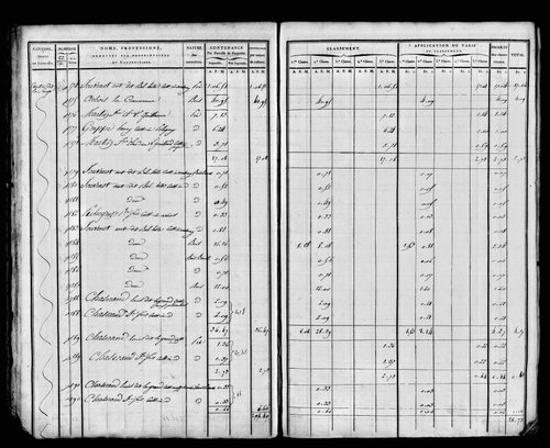 Etat de sections, sections D à G.