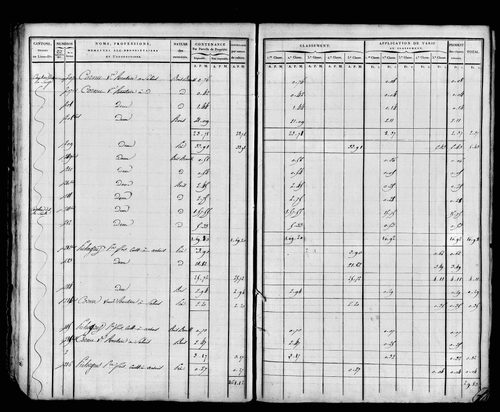 Etat de sections, sections D à G.