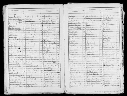 Matrice des propriétés bâties, case 1 à 896.