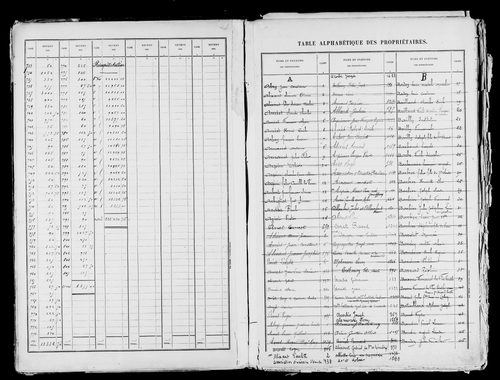 Matrice des propriétés bâties, case 1 à 896.