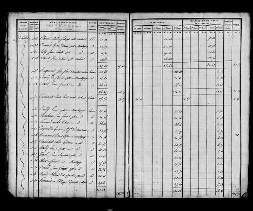 Etat de sections, sections A à D.