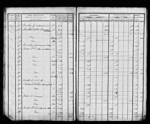 Etat de sections, sections D à G.
