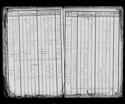 Etat de sections, sections A à D.