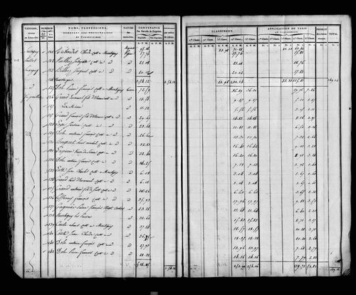 Etat de sections, sections A à D.