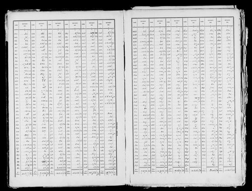 Matrice des propriétés bâties, case 1 à 896.